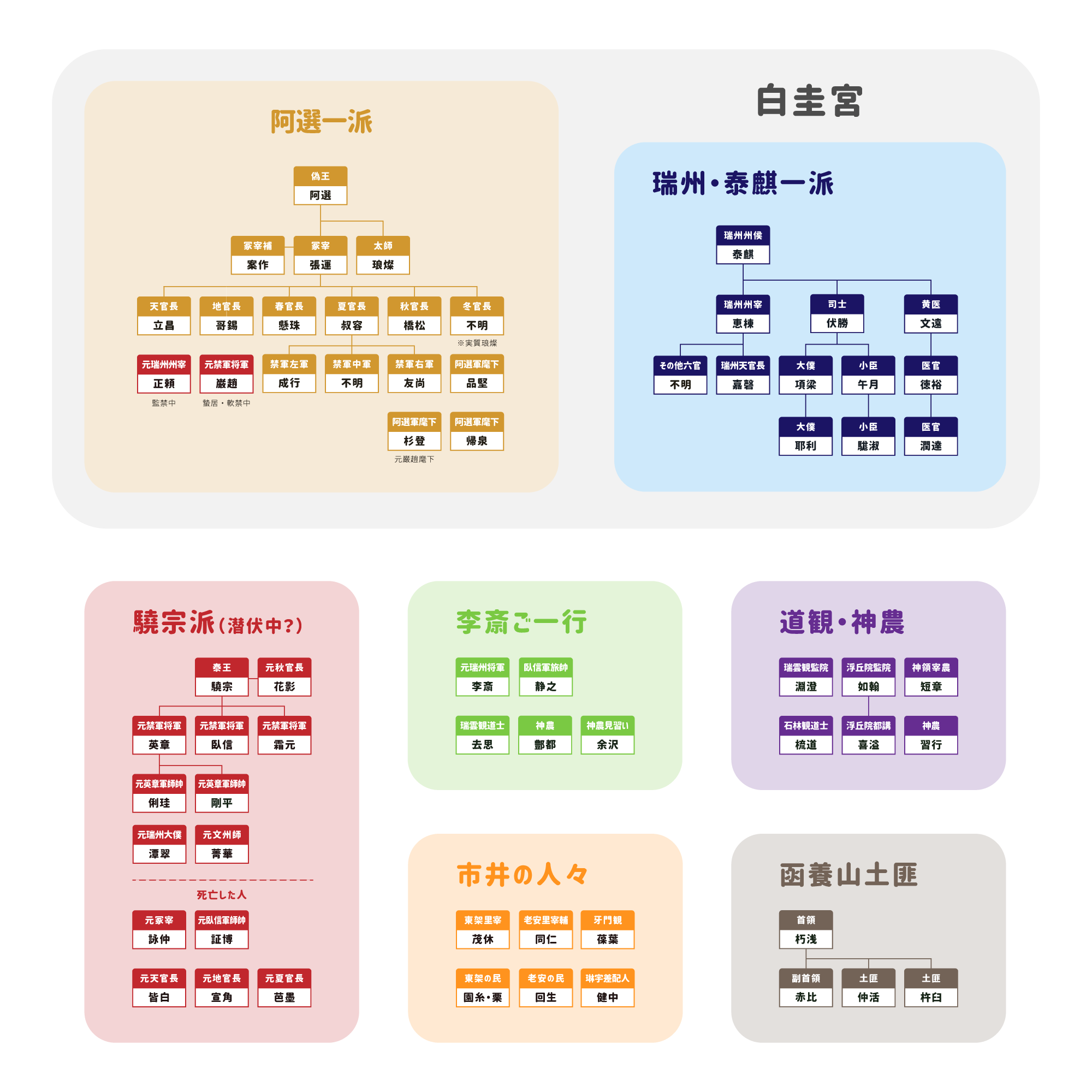 白銀の墟 玄の月 第一巻 第二巻の登場人物まとめ 十二国記 腹ぺこクマが踊りだす